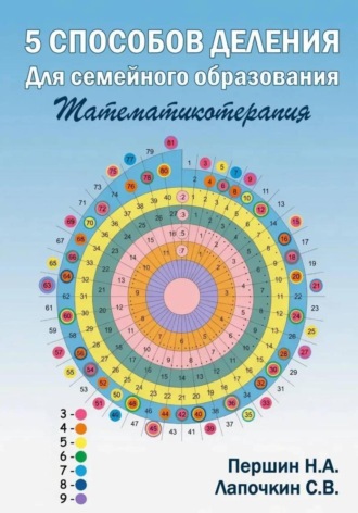 Сергей Лапочкин. 5 способов деления