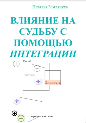 Влияние на судьбу с помощью интеграции. Наталья Землянуха