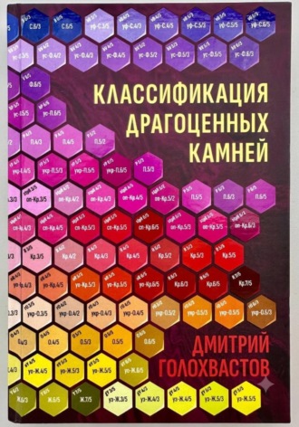 Дмитрий Голохвастов. Классификация драгоценных камней