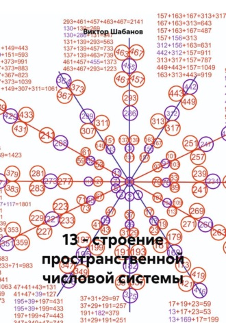 13 - строение пространственной числовой системы. Виктор Николаевич Шабанов
