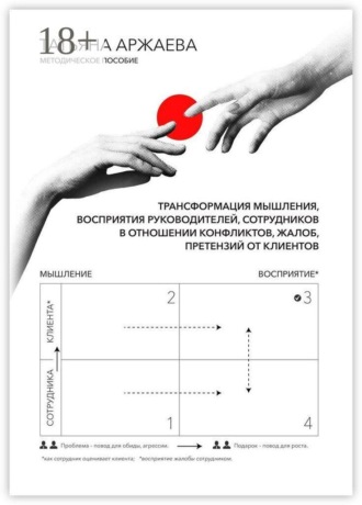 Татьяна Аржаева. Трансформация мышления сотрудников в отношении претензий клиентов. Трансформация мышления, восприятия руководителей, сотрудников в отношении жалоб, претензий от клиента и конфликтов с ним