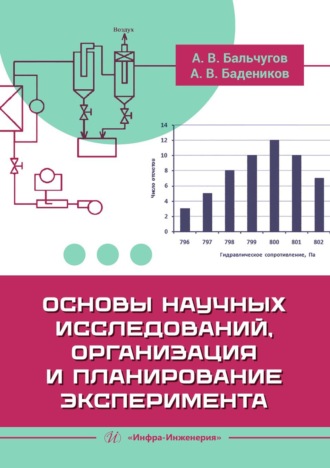 А. В. Бадеников. Основы научных исследований, организация и планирование эксперимента