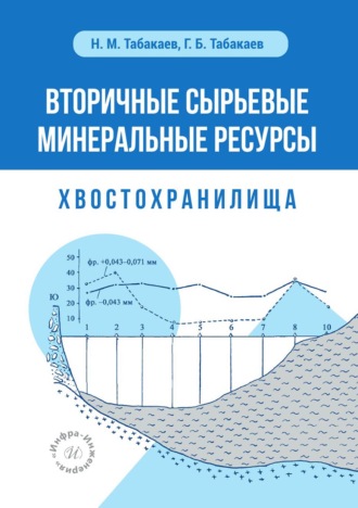 Николай Табакаев. Вторичные сырьевые минеральные ресурсы. Хвостохранилища