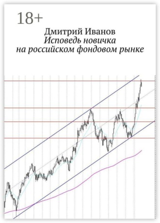 Исповедь новичка на российском фондовом рынке. Дмитрий Иванов