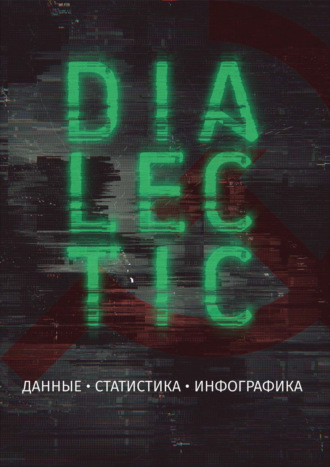 Журнал «Диалектик» №1/2026. 