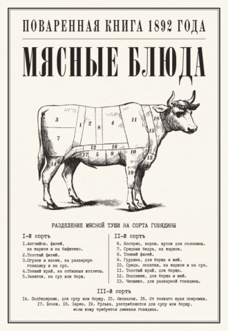 Мясные блюда. Поваренная книга 1892 года. Сборник кулинарных рецептов