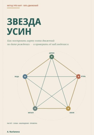 A. Nurlanova. Звезда Усин. Как построить карту пяти движений по дате рождения и проверить её наблюдением