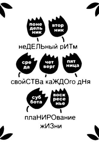 Виктор Фирсов. Недельный ритм и планирование жизни
