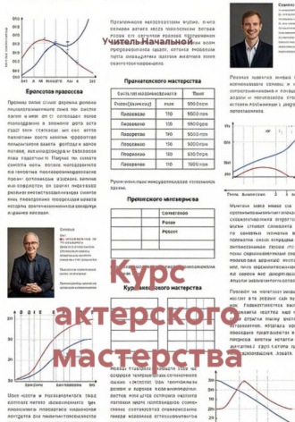 Курс актерского мастерства. Учитель Начальной