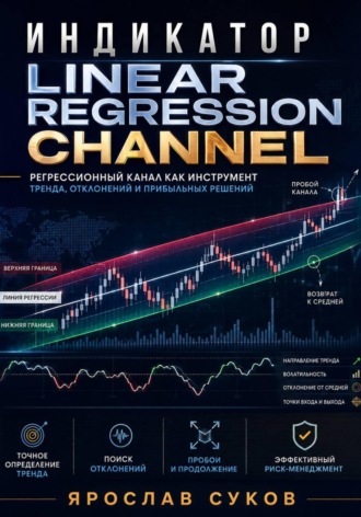 Индикатор Linear Regression Channel. Ярослав Суков