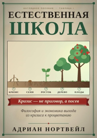 Адриан Нортвейл. Естественная школа. Философия и экономика выхода из кризиса к процветанию