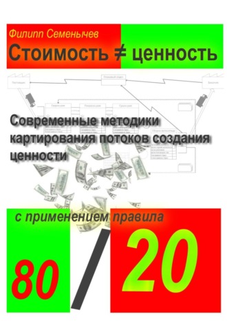 Филипп Семенычев. Стоимость / ценность.  Современные методики картирования потоков создания ценности с применением правила 80/20