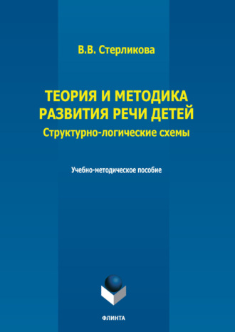 Теория и методика развития речи детей. Структурно-логические схемы. 